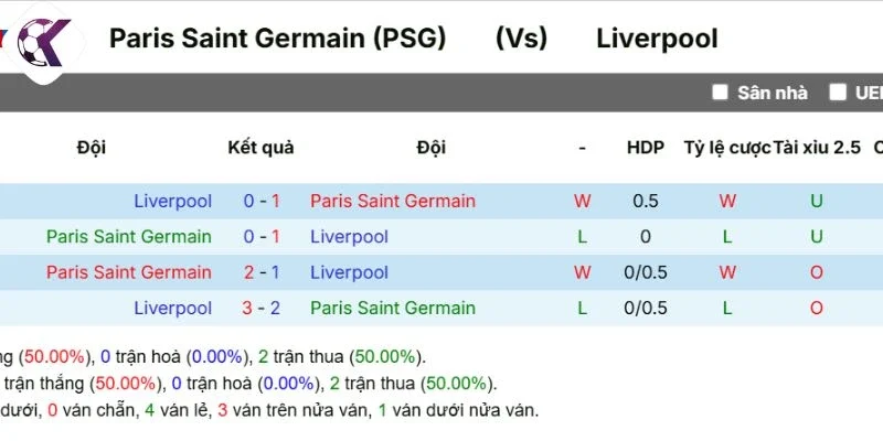 Thành tích đối đầu Paris Saint-Germain vs Liverpool