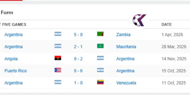 Thành tích thi đấu 10 trận mới nhất của đội tuyển Argentina