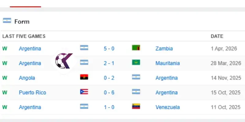 Thành tích thi đấu của Argentina mới nhất